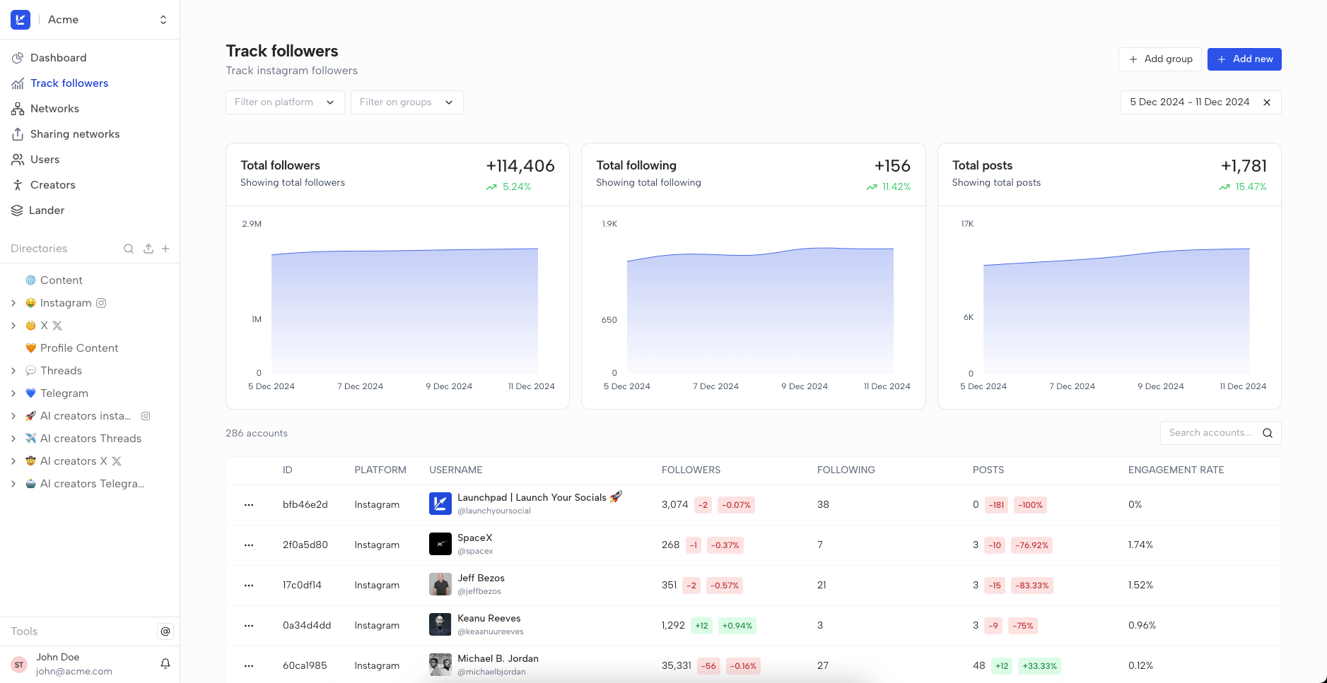 Launchpad dashboard
