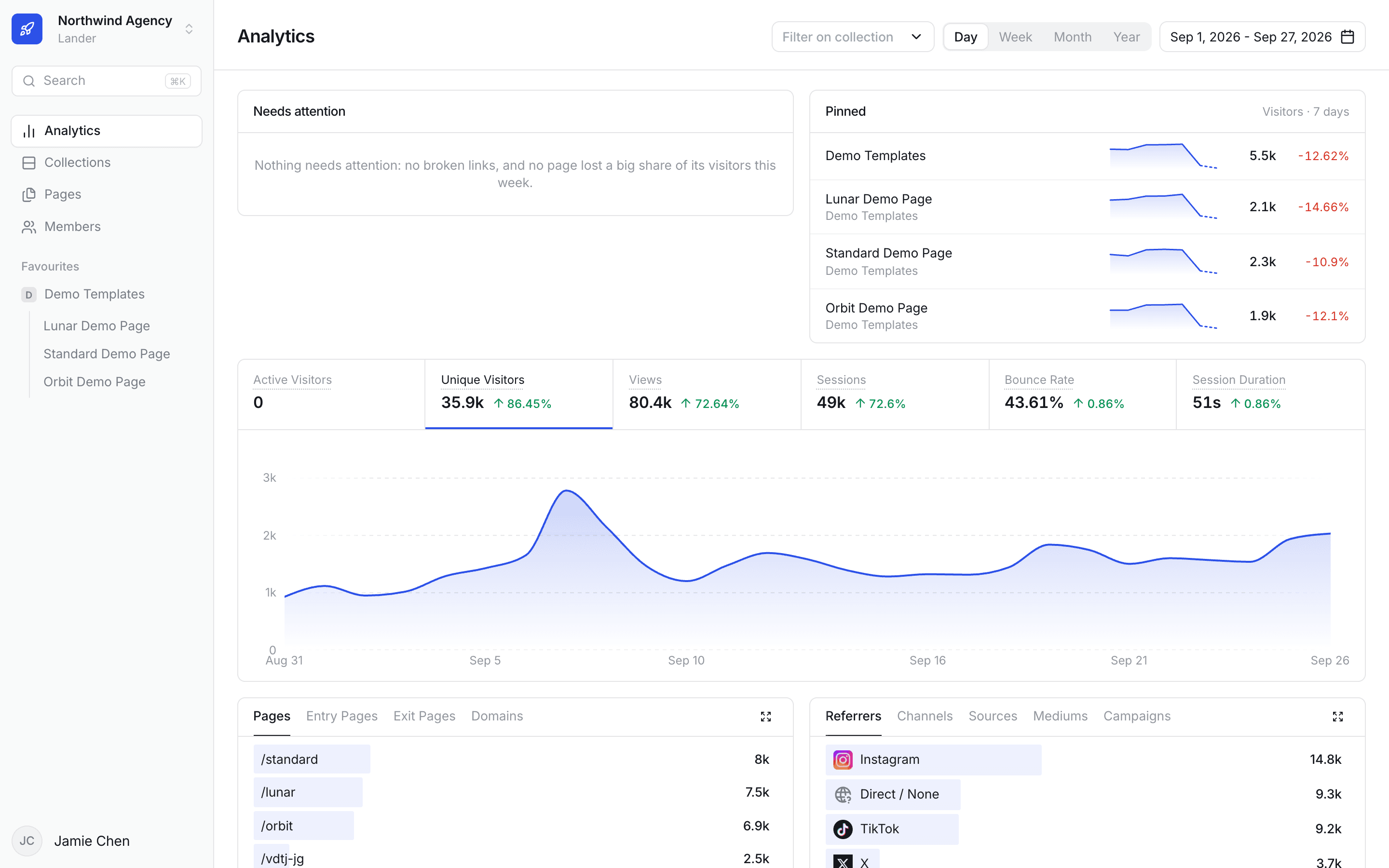 The Lander dashboard: visitors over time, pinned pages and what needs attention